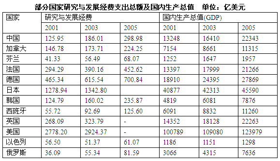 資料