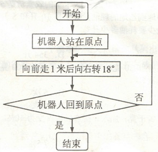 數學