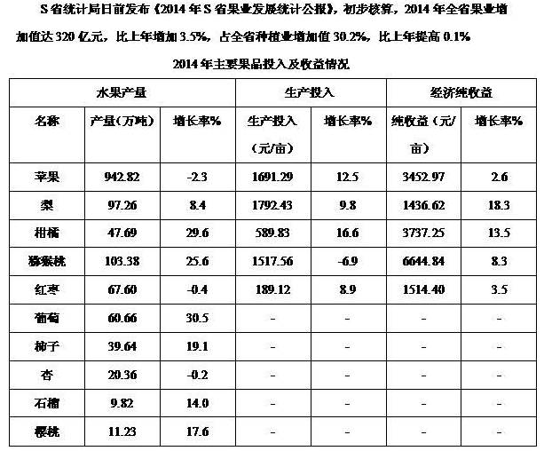 資料
