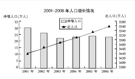 資料