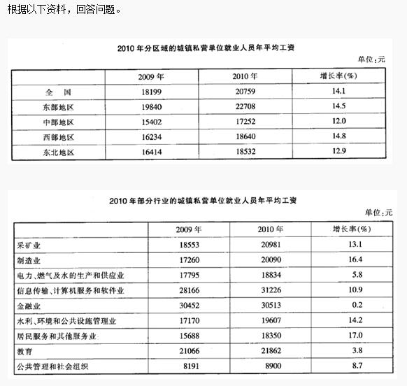 2020銀行校園考試資料分析精選練習題(1)