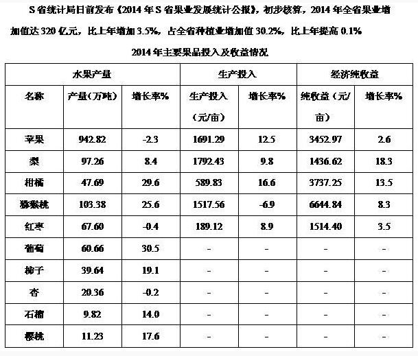 2020銀行校園考試資料分析精選練習題（2）