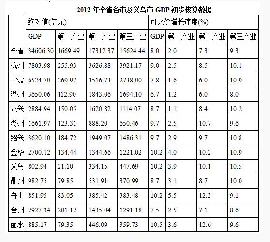 2020銀行校園考試資料分析精選練習題(3)