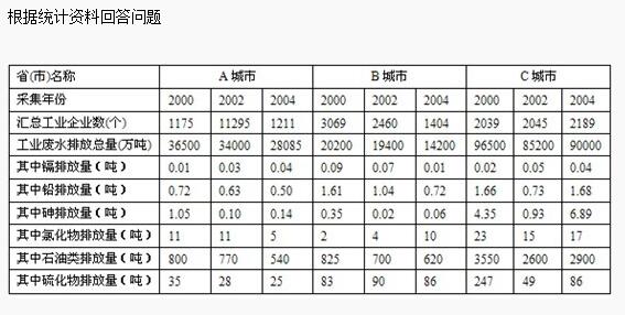 2020銀行校園考試資料分析精選練習題（4）