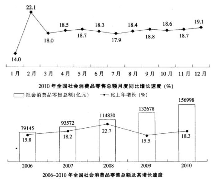 2020銀行校園考試資料分析精選練習題(6)