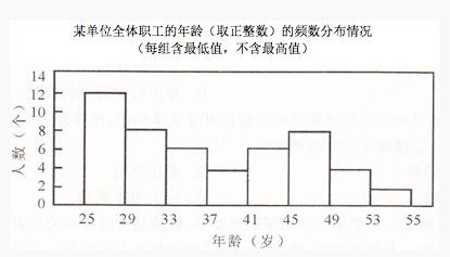 2020銀行校園考試資料分析精選練習題(8)