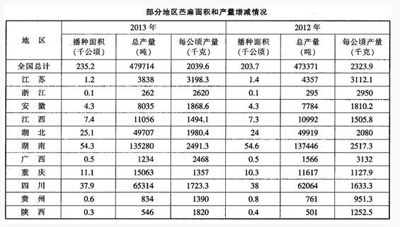 2020銀行校園考試資料分析精選練習題(10)