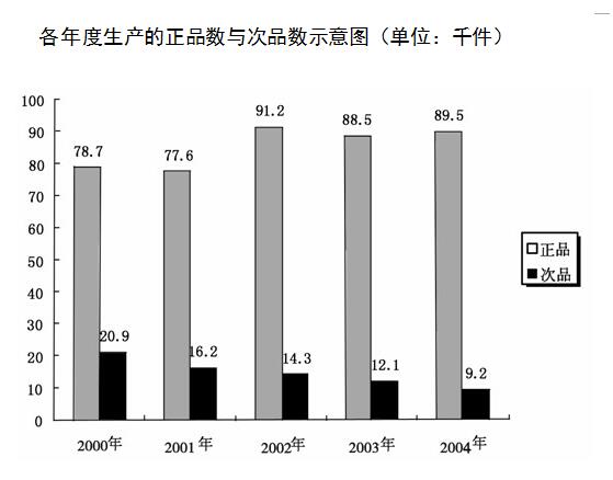 2020銀行校園考試資料分析精選練習題(11)