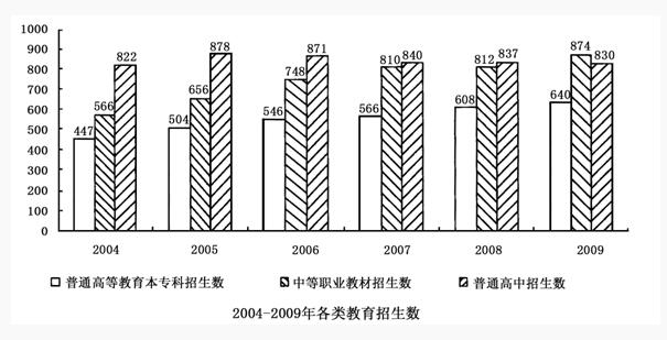 2020銀行校園考試資料分析精選練習題(15)