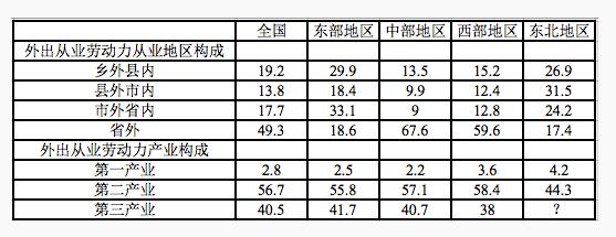 2020銀行校園考試資料分析精選練習題（20）
