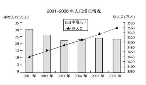 2020銀行校園考試資料分析精選練習題（21）