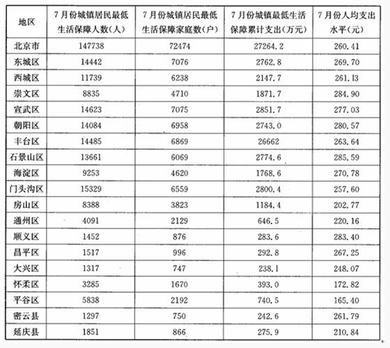 2020銀行校園考試資料分析精選練習題(25)