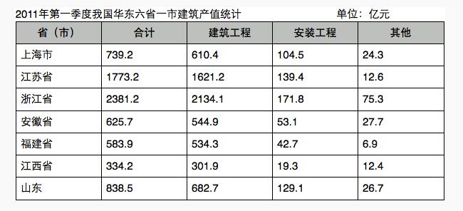2020銀行校園考試資料分析精選練習題（26）