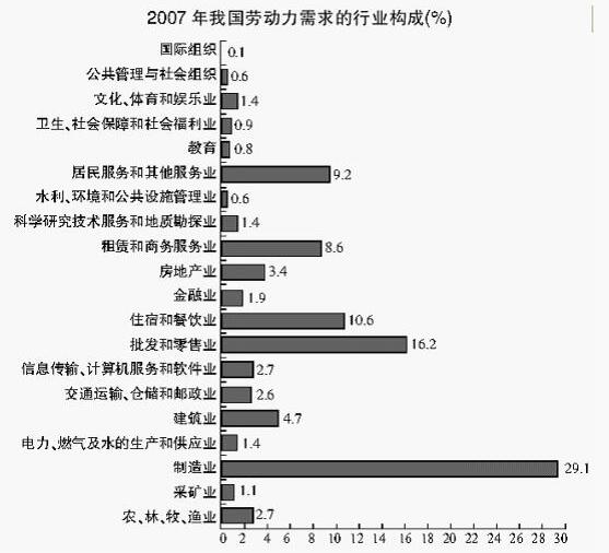 2020銀行校園考試資料分析精選練習題(33)