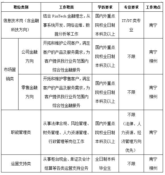 招商銀行