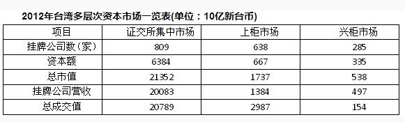2020銀行校園考試資料分析精選練習題（37）