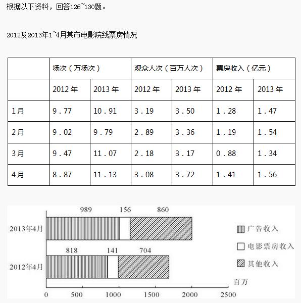 2021銀行校園招聘考試資料分析精選練習題(5)