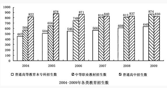 2021銀行校園招聘考試資料分析精選練習題(6)