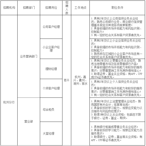 招聘條件