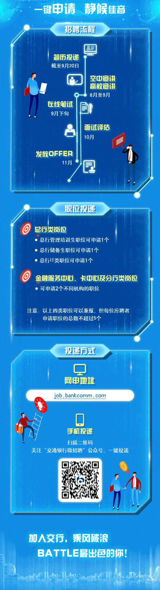 交通銀行