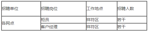 招聘崗位
