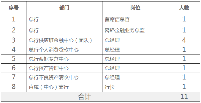 招聘崗位