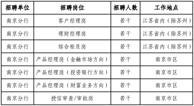 招聘崗位