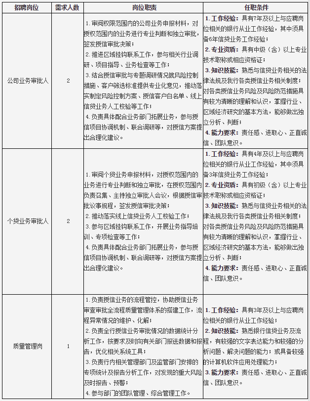 招聘崗位