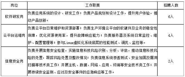 招聘崗位