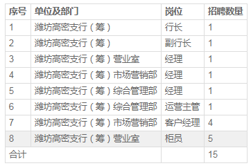 招聘崗位