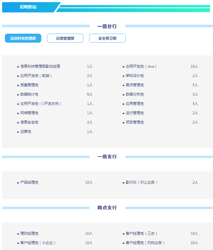 招聘崗位