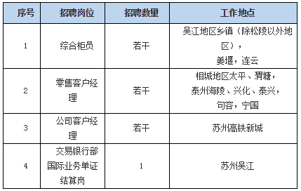 招聘崗位