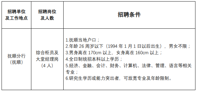 招聘崗位及要求