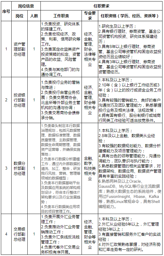 招聘崗位