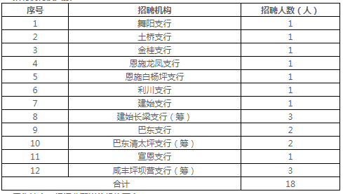 招聘崗位