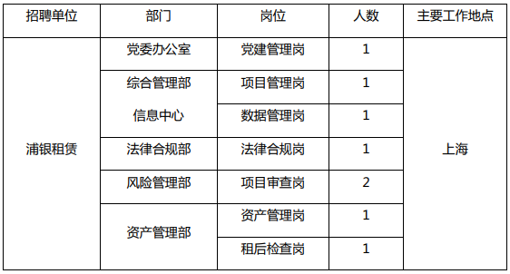 招聘崗位