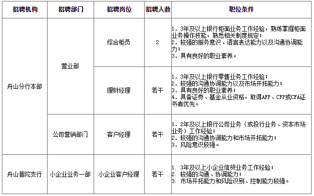 招聘崗位