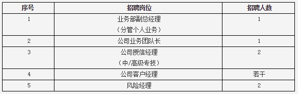 招聘崗位