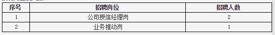 招聘崗位
