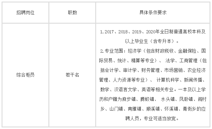招聘崗位