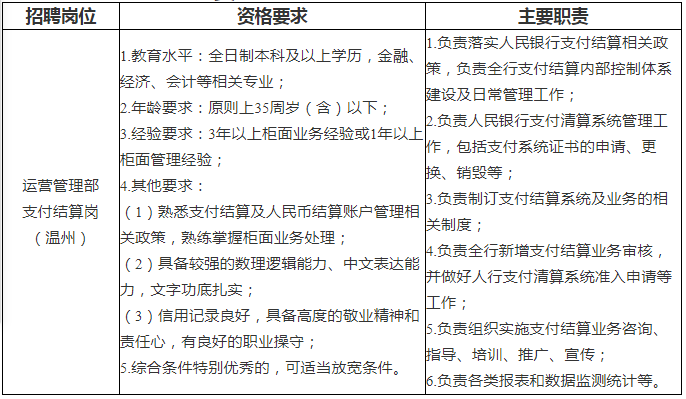 招聘崗位
