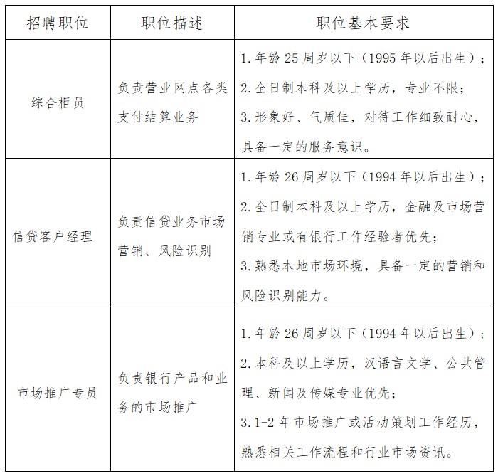 招聘公告