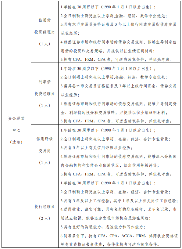 招聘崗位
