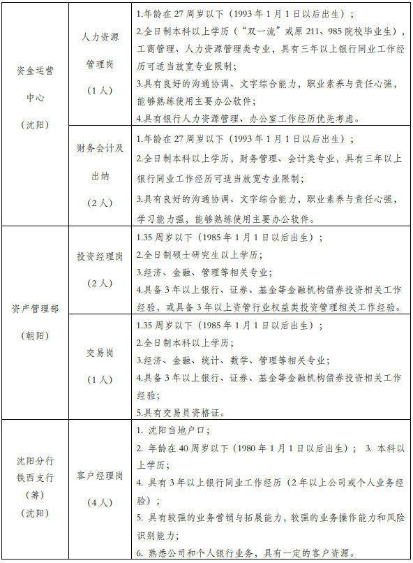 招聘崗位
