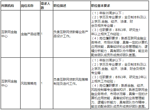 招聘崗位