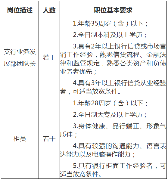 招聘