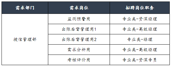 招聘崗位