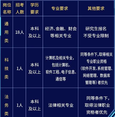崗位