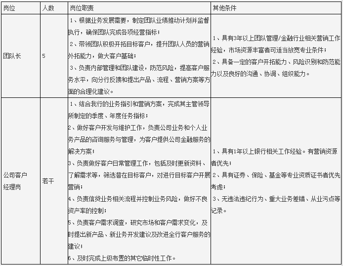 招聘崗位