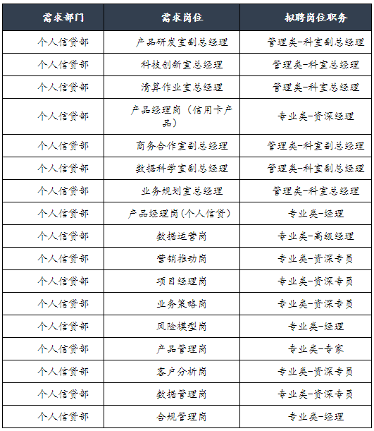 招聘